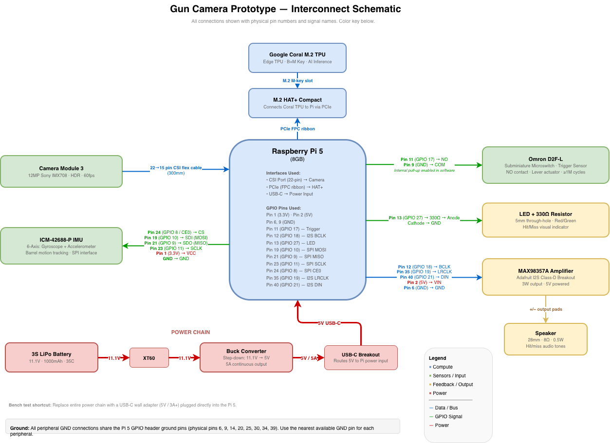 Gun-camera schematic