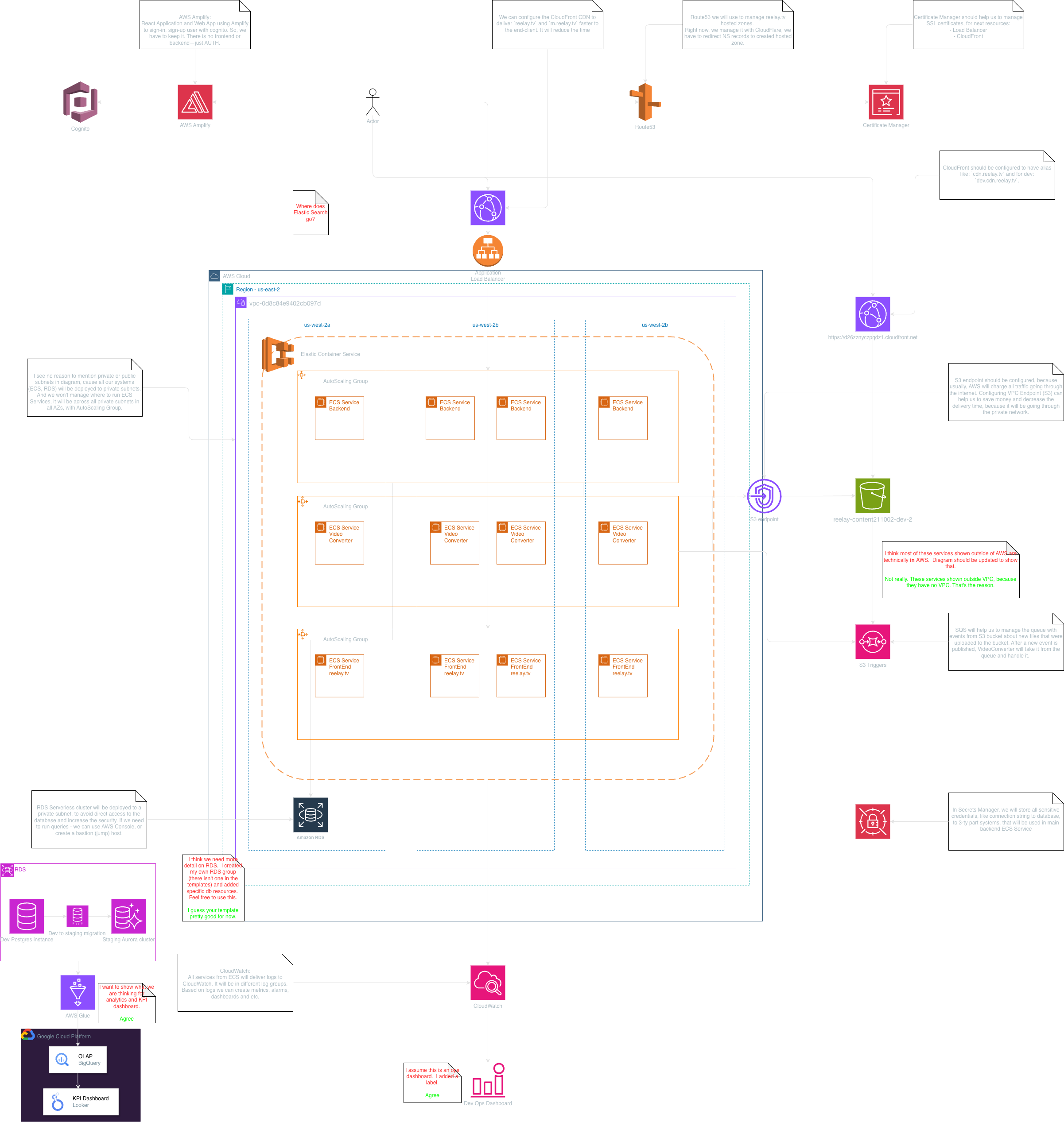 Airena system architecture